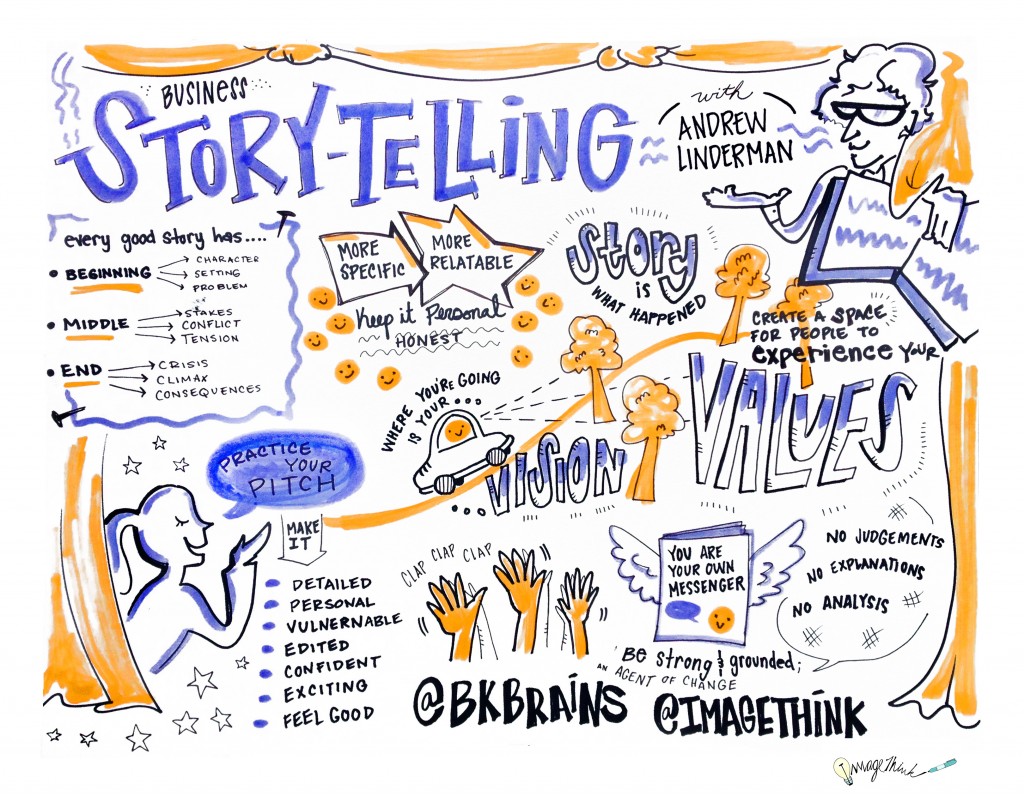 Storytelling Tips Tricks From Graphic Recorders At ImageThink