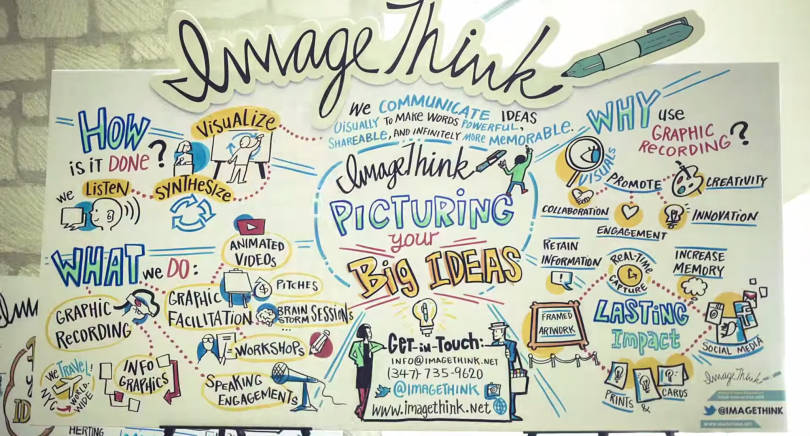 Video of ImageThink Graphic Recording at SXSWi 2015