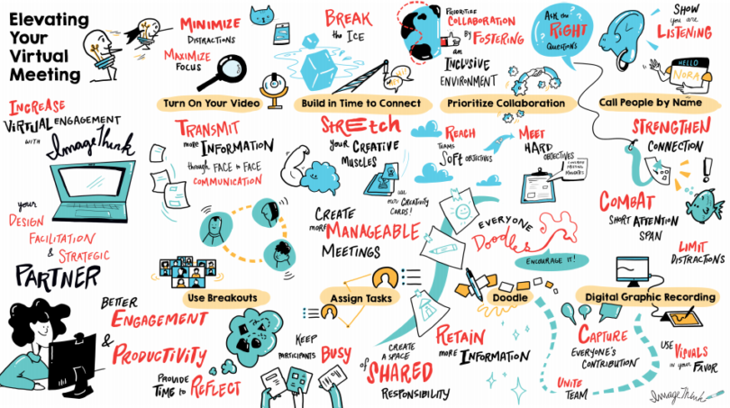 How to Host a Virtual Brainstorm | ImageThink