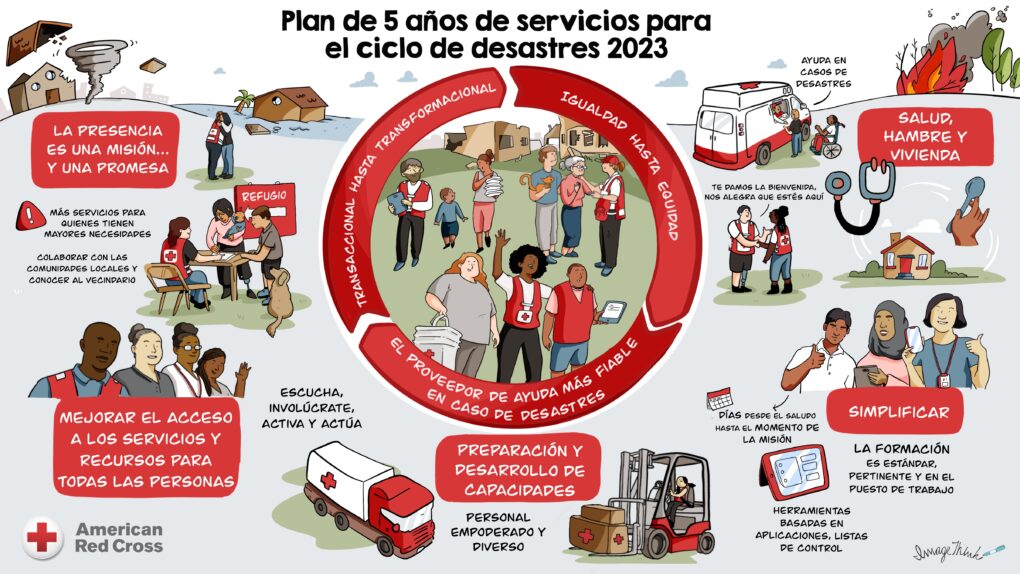 American Red Cross strategic visual translated to Spanish.