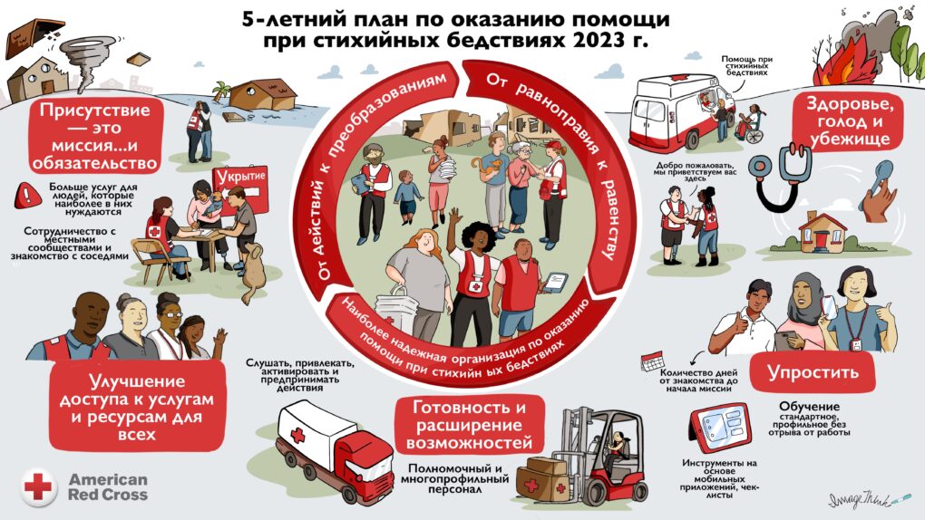 Strategic visual translated to Russian.