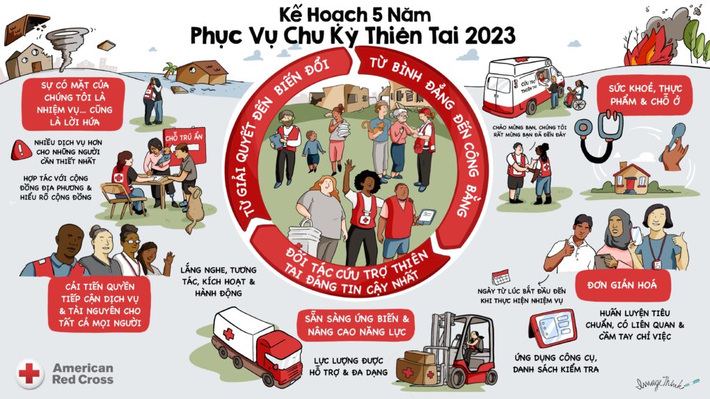 American Red Cross strategic visual translated to Vietnamese.