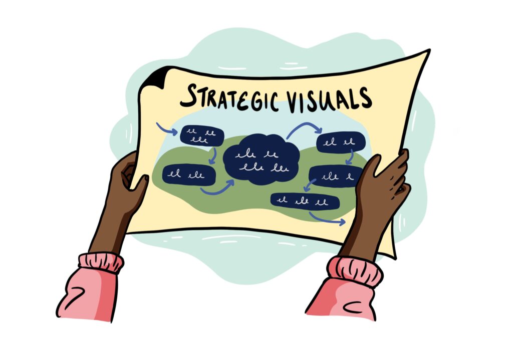 Strategic visuals turn complex messages into text and imagery.