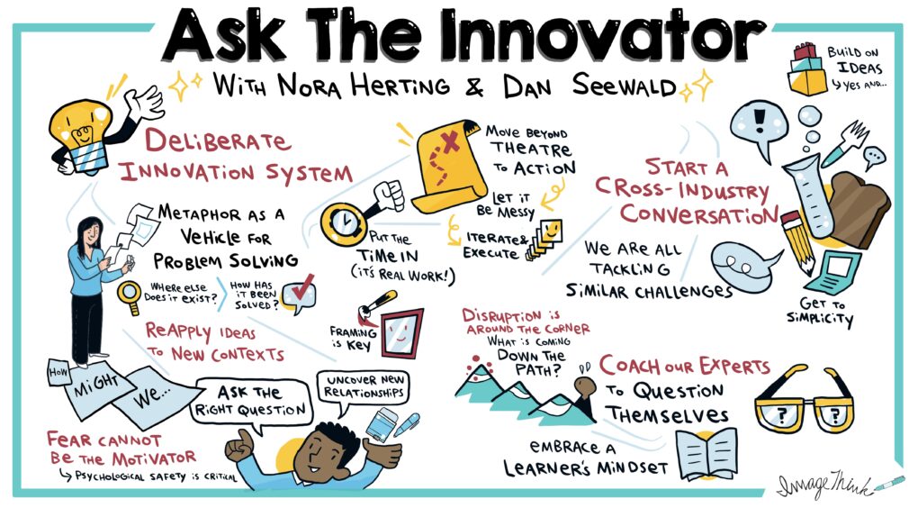 Graphic recording captures a conversation about innovation.