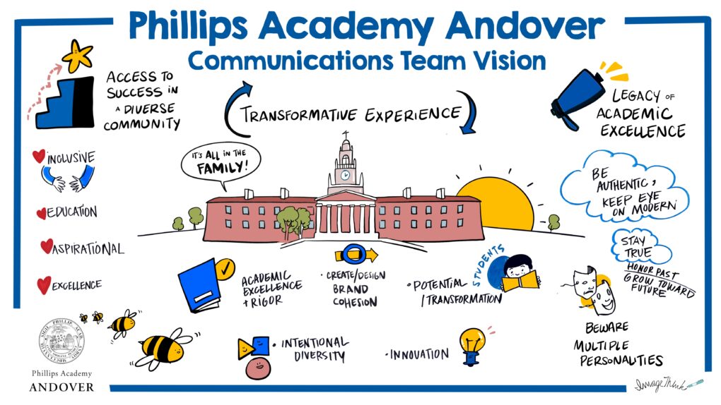 Phillips Academy Andover's Communications Team Vision board.